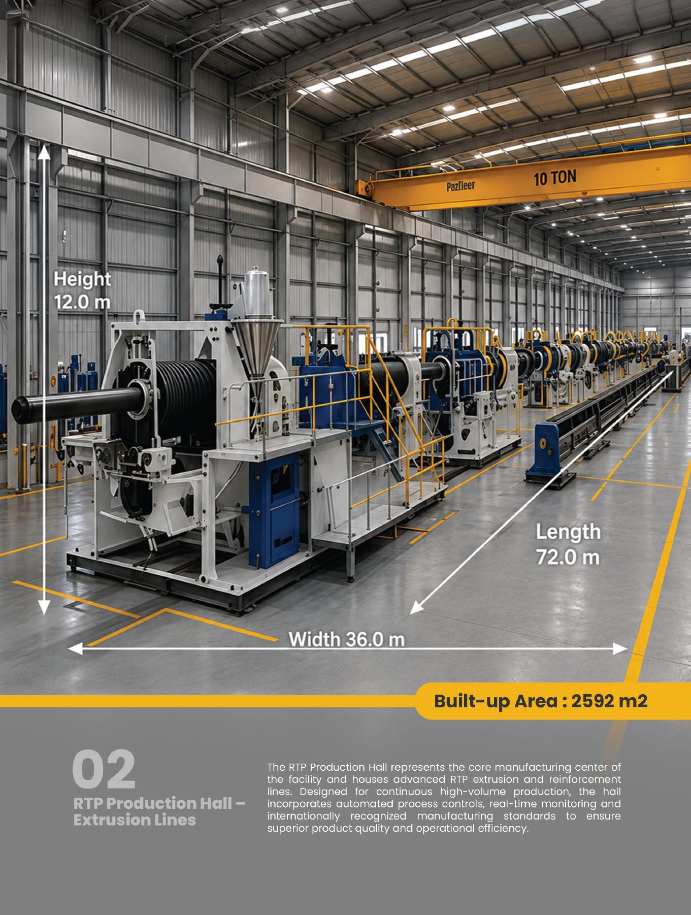RTP manufacturing process